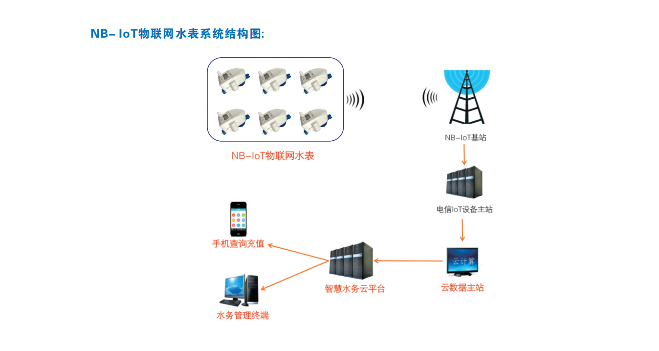 益陽(yáng)中屹智能科技有限公司,無(wú)線(xiàn)遠傳燃氣表,鋁殼燃氣,物聯(lián)網(wǎng)水表，IC卡智能水表，物聯(lián)網(wǎng)水表