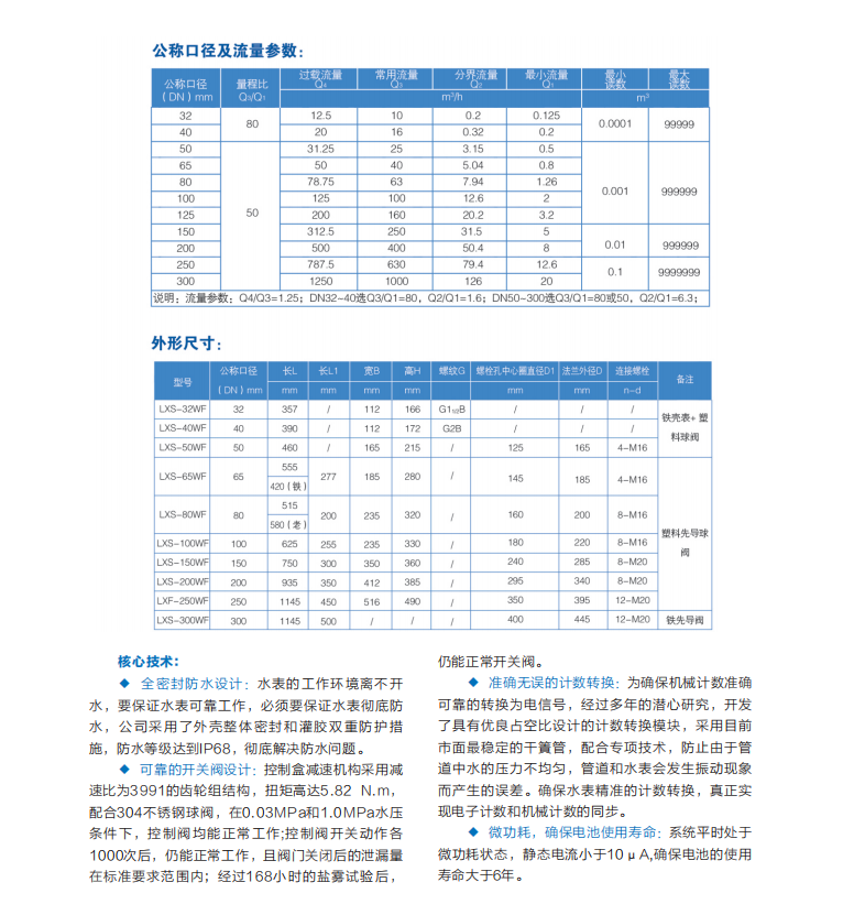 益陽(yáng)中屹智能科技有限公司,無(wú)線(xiàn)遠傳燃氣表,鋁殼燃氣,物聯(lián)網(wǎng)水表，IC卡智能水表，物聯(lián)網(wǎng)水表